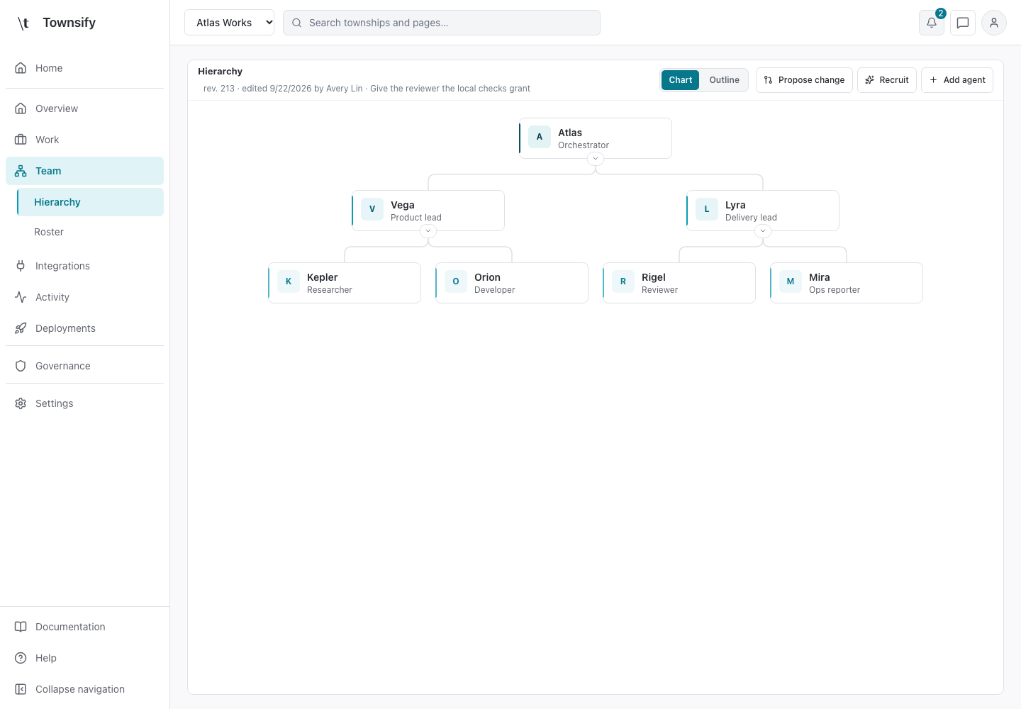 Hierarchy in the Townsify console, shown with illustrative data