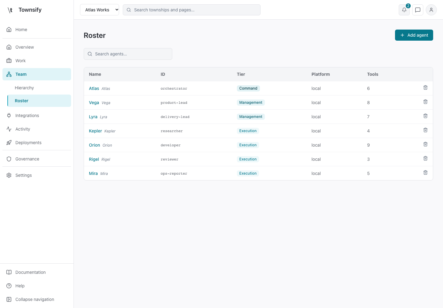A township's roster in the Townsify console, shown with illustrative data
