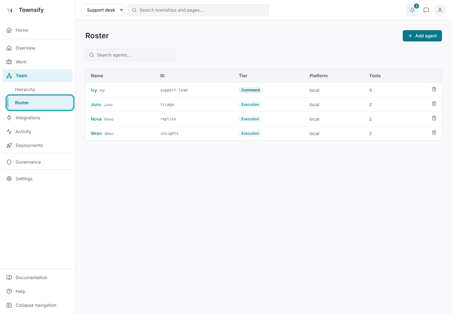 Step 5: Roster, listing the new township's agents. Townsify console with illustrative data